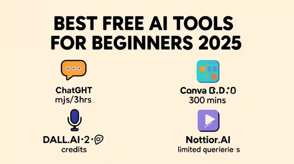 Infographic: Comparison of top free AI tools for beginners in 2025, showing key features and free usage limits.
