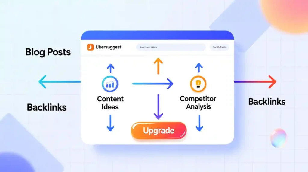 Step-by-step Ubersuggest workflow for SEO planning.