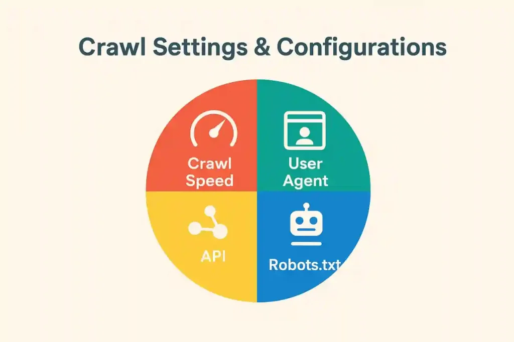 Crawl Limits & Large Site Management