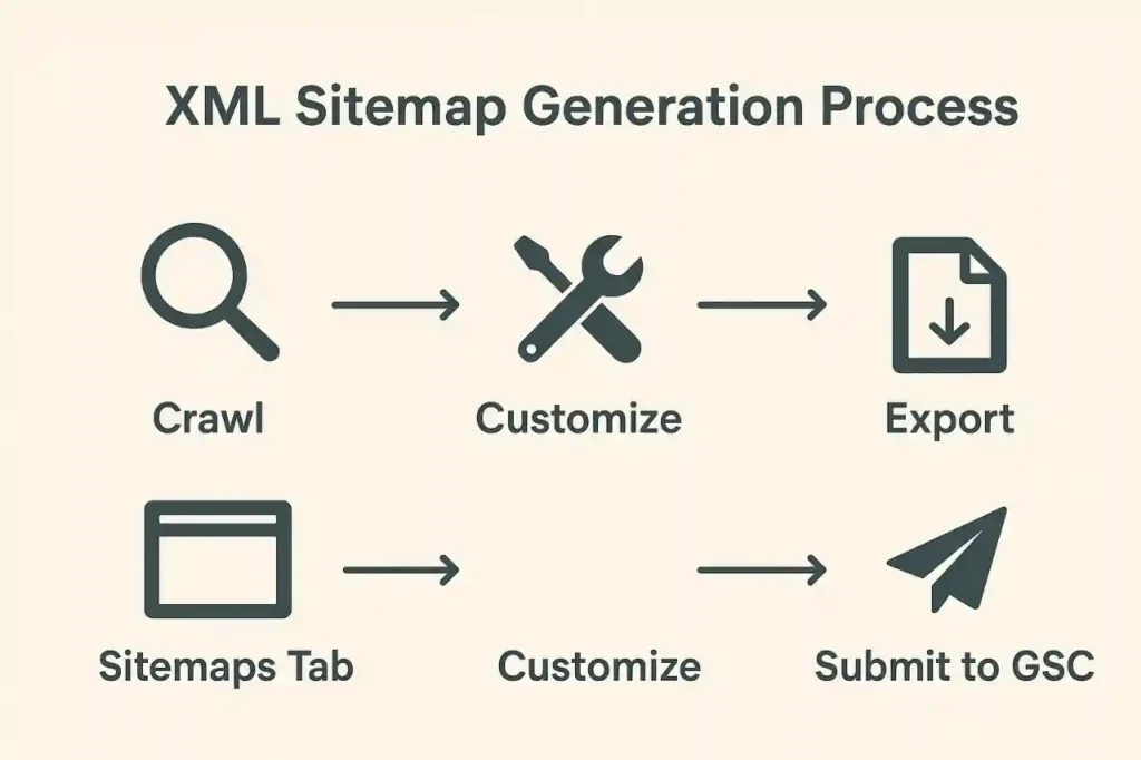 XML Sitemap Generation in Screaming Frog