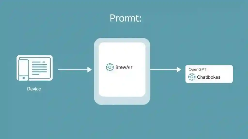 System chain showing why ChatGPT may stop working