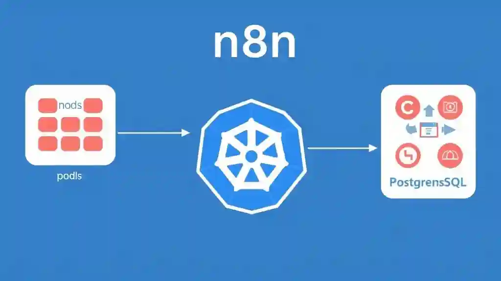 Advanced n8n workflow features including ETL, AI, error handling, and IoT automation
