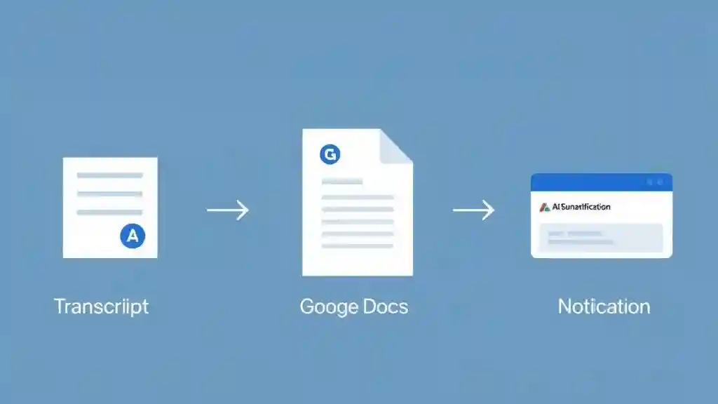 Step-by-step Gumloop workflow from transcript to blog draft to Slack alert