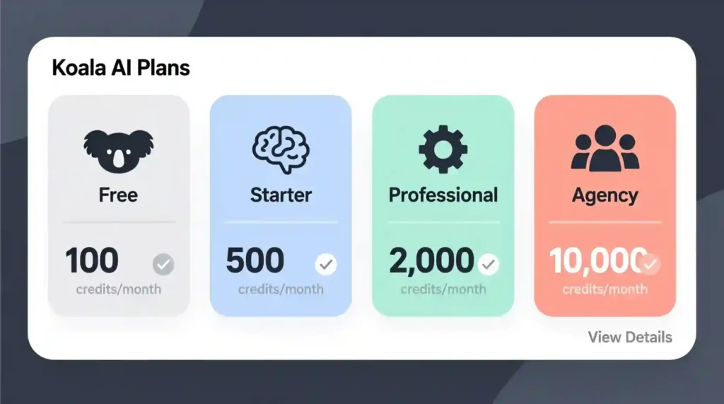 Koala AI pricing plans comparison for bloggers and businesses