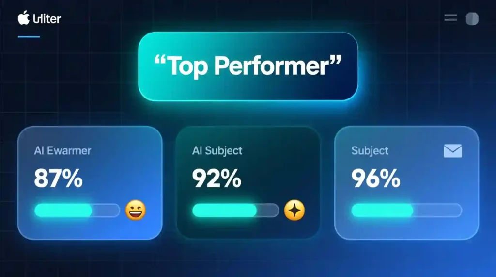 Anyword AI predictive scoring feature comparing email subject line performance