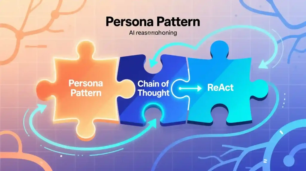 “Visual breakdown of Vanderbilt’s Prompt Patterns for mastering ChatGPT frameworks.”
