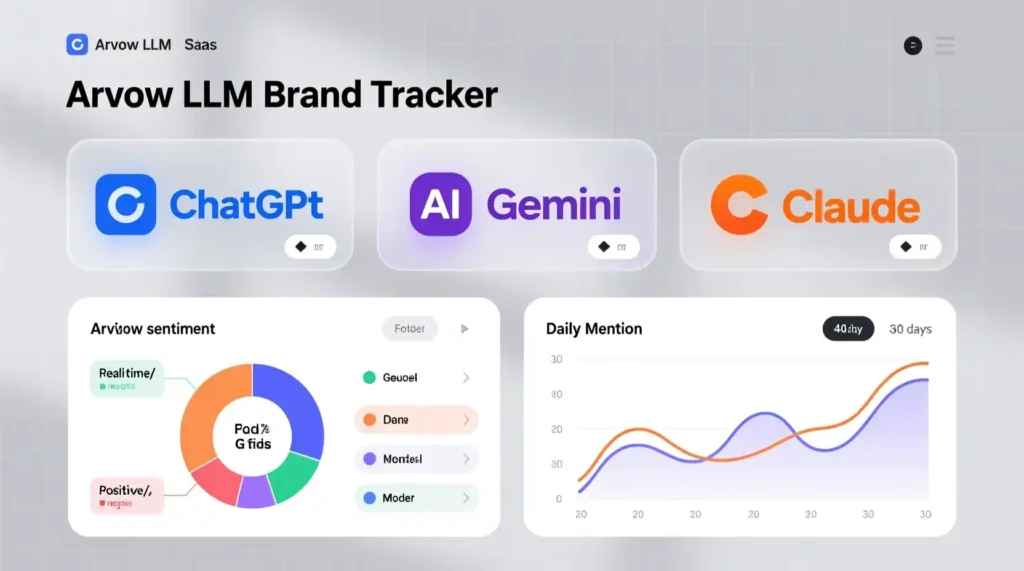 “Brand mention frequency comparison chart across ChatGPT, Gemini, and Claude”